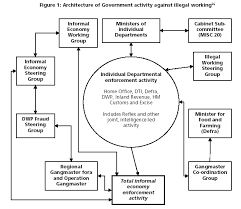 House Of Commons Environment Food And Rural Affairs