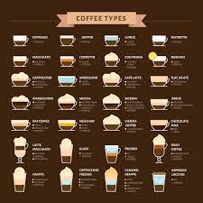 28 Different Types Of Coffee You Drink Daily
