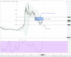 altcoin analysis neo eos ltc iot and lumens