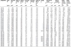 i beam size and weight chart india new images beam