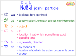I will add this soon. Particles For Beginner And High Beginner Mlc Japanese Language School In Tokyo