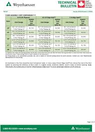 Technical Bulletin Weyerhaeuser Edge Tm And Edge Gold Tm