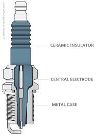 Spark Plugs Diagram Wiring Diagrams