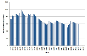 U S Minimum Wage History