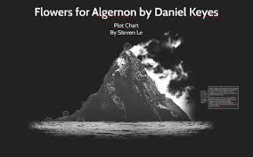 Flowers For Algernon By Steven Le On Prezi