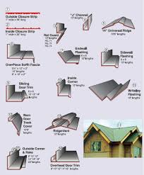 Metal roofing distributors & manufacturers. Metal Roof J Trim Online Roof Design
