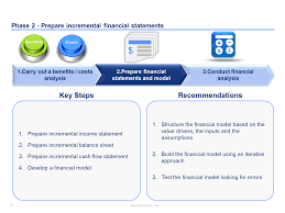 Business Case And Financial Modeling Toolkit Business Case Template Business Case Financial Analysis