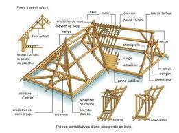 Construire En Bois Petit Lexique En Images Charpente Bois Construction Bois Charpente