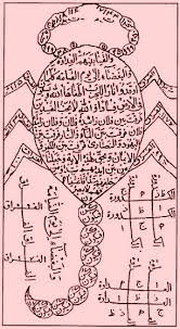 طلسم العقرب للتفريق In 2020 Free Books Download Free Ebooks Download Books Books Free Download Pdf
