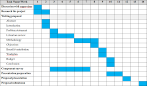 13 Complete Gantt Chart For Proposal