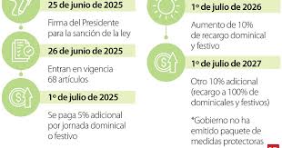 LaRepublica.co - News update