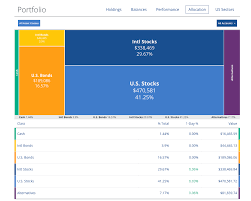 Get — on the app store. Personal Capital Review My Experience Using Personal Capital Money Under 30