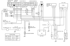 Twister hammerhead 150 wiring diagram. Yerf Dog 150cc Wiring Diagram