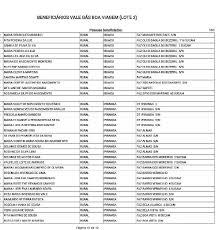 O presidente da federação dos municípios do estado do maranhão (famem), erlanio xavier, e o secretário estadual de desenvolvimento social (sedes), márcio honaiser, assinaram um termo de pactuação técnica para o programa vale gás, que vai beneficiar 115 mil pessoas com tíquetes para a compra de gás de cozinha. Confira A Lista Dos Beneficiarios Que Receberao O Auxilio Vale Gas 3Âº Lote Anunciado Pelo Governo Do Estado Do Ceara