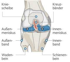 Welche eigenmaßnahmen helfen gegen schmerzen? Was Tun Bei Meniskusriss Physiozentrum