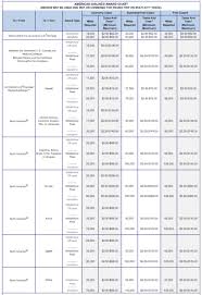 American Airline Miles Redemption Chart Www