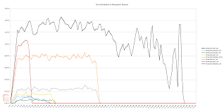 Ore Distributions For Specific Biomes Minecraft