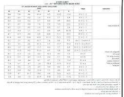 2 x 12 beam span table ocdhelp info