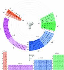 Atomic absorption and emission spectra. Atomic Structure And Quantum Mechanics Springerlink