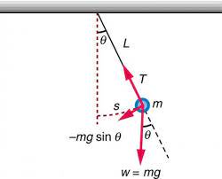 Names pendulums part 1 answer key pendulums swing back and forth in a regular pattern. The Simple Pendulum Physics