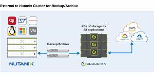 During the installation and configuration process i recorded a video to demonstrate. Simplifying Storage For Nutanix Environments Cloudian