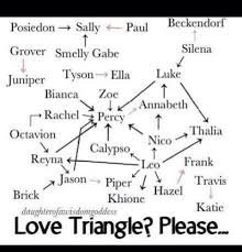It S Not A Love Triangle It An Everybody Loves Percy Chart Percy Jackson Memes Percy Jackson Funny Percy Jackson