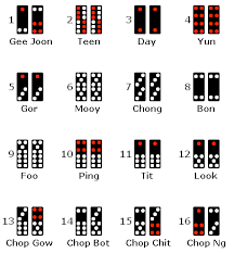 Pai Gow Poker Game Rules And Basic Strategy