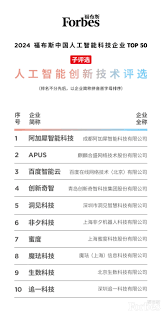 新质力·新智造|“2024福布斯中国人工智能科技企业评选”结果正式 ...