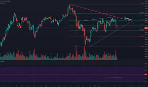 Bitcoin chart and btcusd price. 91lhhpd8dlfum