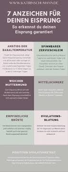 Diese ist dann keine wirkliche periode, sondern eine durchbruchblutung, veranlasst durch einen niedrigen. Pin Auf Mooncycle