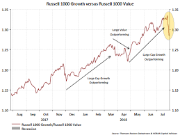 Is The Value Style Really In Favor Now Seeking Alpha