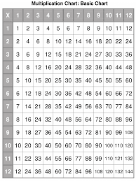 printable multiplication table pdf