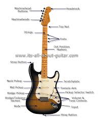 I have a stratocaster with the master tone and master volume configuration that has a blend pot for an additional piezo pickup, instead of the second tone. Music Instrument Electric Guitar Parts Diagram
