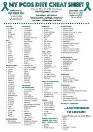 Pin By Brandy Firor On Fitness Pcos Diet Pcos Hypothyroidism Diet