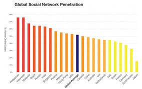 ← go to stats archive. Tracking The Growth Of Social Media In Emerging Markets Position
