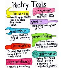 Poetry Tools Visual Anchor Chart Teach Junkie
