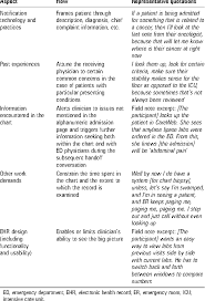 pdf chart biopsy an emerging medical practice enabled by