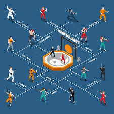 Martial Arts Isometric People Flowchart Download Free