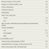 Comparison of the wells score with the simplified revised geneva score for assessing pretest probability of. Https Encrypted Tbn0 Gstatic Com Images Q Tbn And9gcrxaybqdwaibinw6ywo Ahuis8nzhhcviun6ayy7wedq21kaqwh Usqp Cau