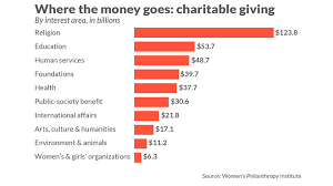 Along with being megarich, the 2 are widely known for their philanthropic efforts ever since launching the bill & melinda gates foundation in 2000. Why Melinda Gates S 1 Billion Pledge For Women And Girls Is A Game Changer Marketwatch