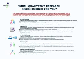 Subjects that often use qualitative research methods include sociology, education and psychology. Qualitative Methodology Precision Consulting Llc