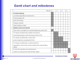 Contact details, webchat and helplines for enquiries with hmrc on tax, self assessment, child benefit or tax credits (including welsh language services). Involve To Solve Slide No 1 Copyright C 2006 Tnb Research Development Of Automatic Rack In Rack Out System For Vacuum Circuit Breaker Presentation On Ppt Download