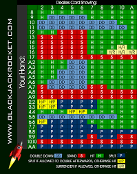 Basic Strategy Chart Blackjack Rocket