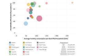 Trends In Indias Residential Electricity Consumption