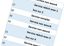 Réunis ce vendredi matin à l'appel de l'intersyndicale, plusieurs centaines d'agents étaient venus symboliquement protester contre le projet de réforme des retraites au siège de l'entreprise publique. Trans Bus Greve Dans Les Transports Les 16 Et 17 Decembre