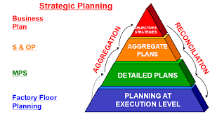 You can define an mrp planning method for an item when you define an item in oracle inventory. Why Standard Sap Pp Is Your Best Friend Sap Blogs