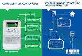 Masini electrice de taiat gresie si faianta. Contor Electric Stins Page 3 Electrical Installations Elforum Forumul Electronistilor