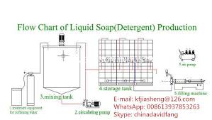 Liquid Soap Detergent Production Line Liquid Soap Making