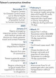 Follow the latest news on malaysia lockdown at today. Taiwan S Battle Against Coronavirus Began In Late 2019 Nikkei Asia