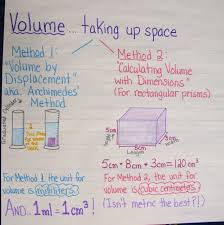 See the formula used in an example where we are given the diameter of the sphere. Pin By Annette Williams On Top Teaching Math Volume Math Science Anchor Charts Teaching Math